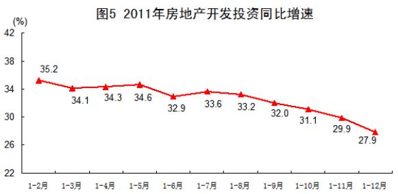 2011年GDP比上年增9.2% 四季度创2年新低 