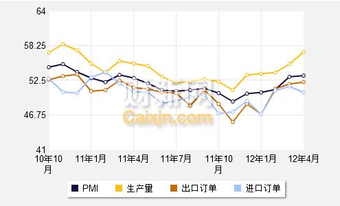 4月汇丰中国制造业PMI终值略有回升